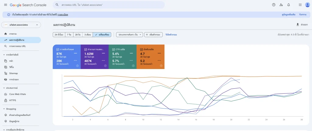 google search console เปรียบเทียบ ufabet.associates ในช่วง 28 วันที่ผ่านมา