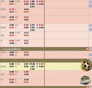 รูปนี้เกี่ยวกับอัตราค่าน้ำ