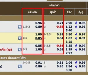 รูปภาพเกี่ยวกับการเปรียบเทียบ แต้มต่อกับสูง/ต่ำ
