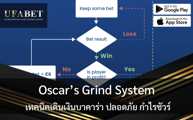 Oscar-Grind-System