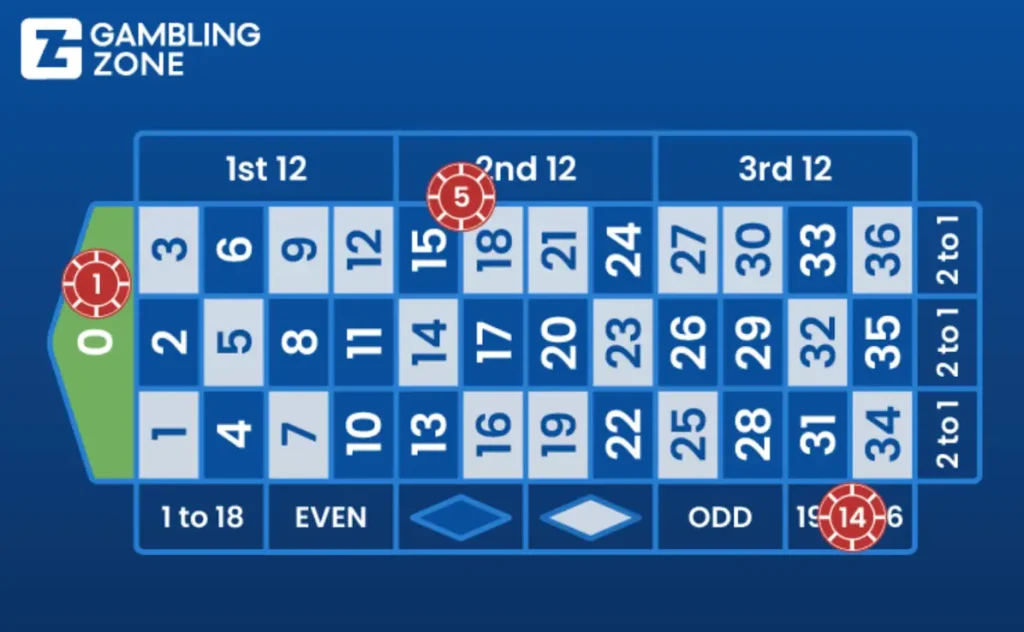 รูปภาพกลยุทธ์ James Bond Bet จาก Gamblingzone.com